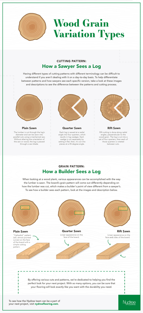What You Need to Know About Grain Variation Types Nydree Flooring
